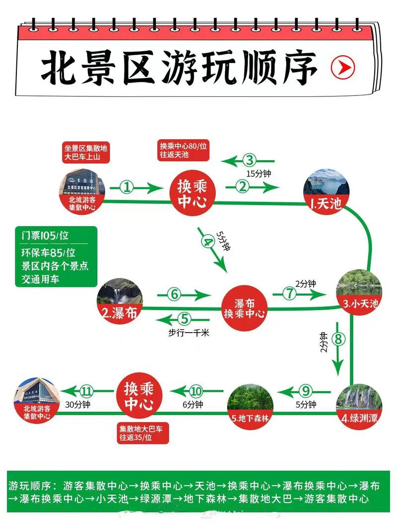延庆春游一日游自驾游延庆春游自驾游线路