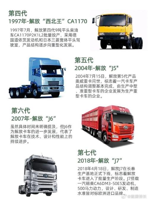 国内旅游卡车？开卡车旅游中国？(知乎）