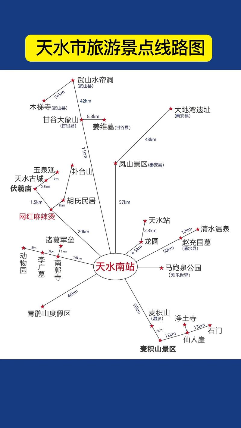 天水自驾旅游，天水自驾游两日游攻略？（今日头条已更新）