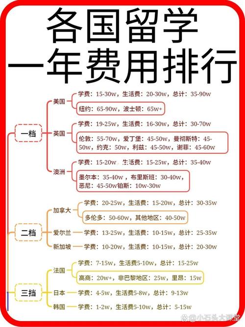如果现在一月拿到8000,你还选取出国吗
