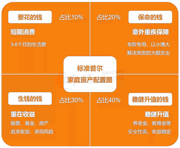 闲钱有8万块钱拿来干什么呢?