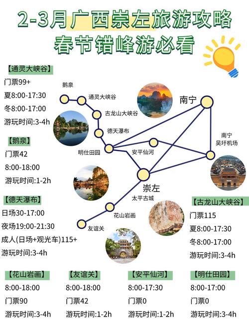 春节旅游3『4』天攻略最佳线路