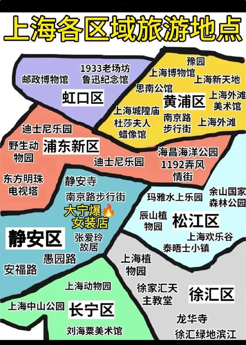 春节去上海旅游,有何路线推荐