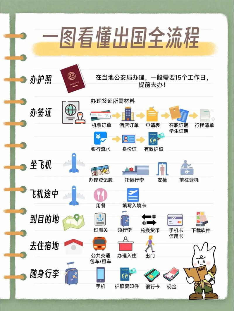 出国旅游需要什么证件