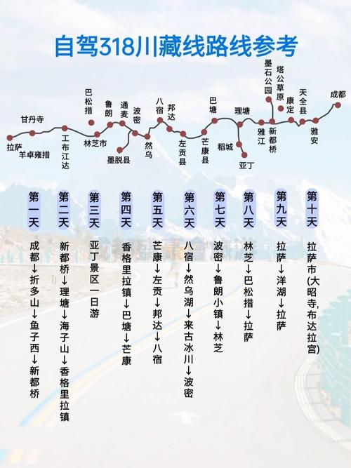 一家六口自驾四川海螺沟坠落河床致2死,自驾旅游时该注意哪些安全问题...