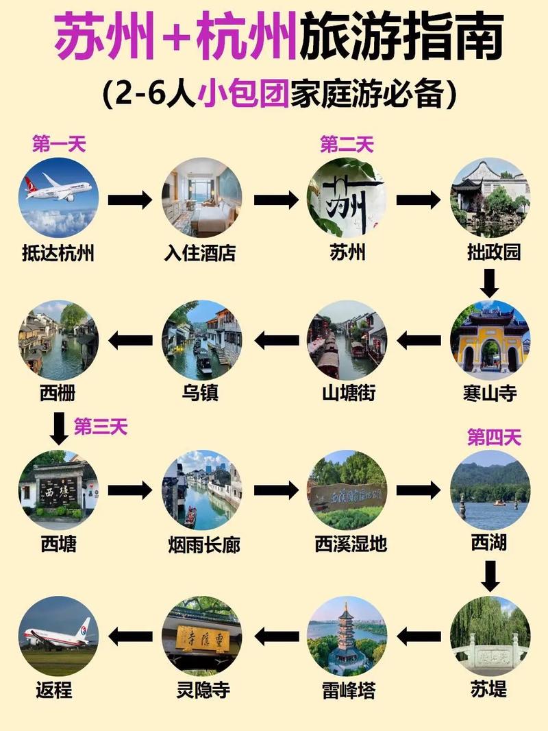 私人定制旅游要注意哪些事项?