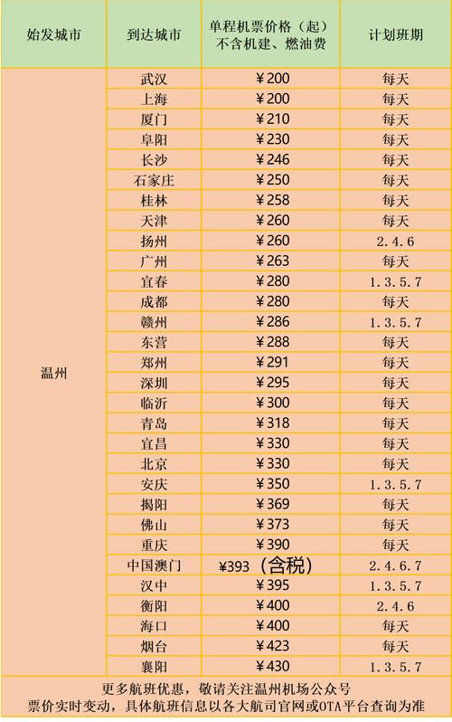 春节机票怎么买最划算?附航司大促表