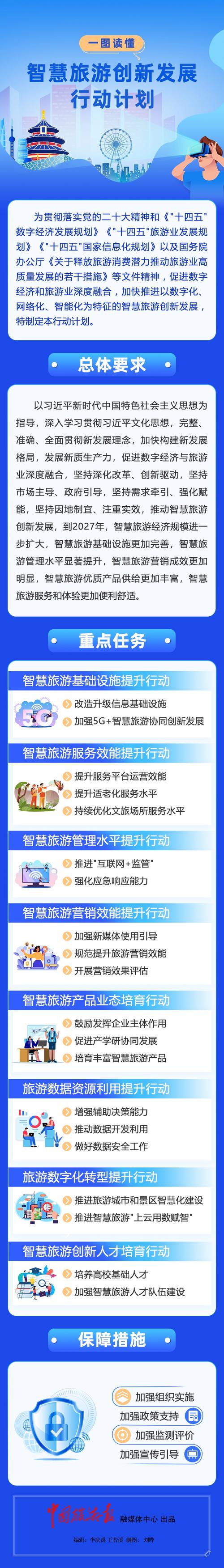 国内旅游战略，国内旅游战略分析？（今日头条已更新）