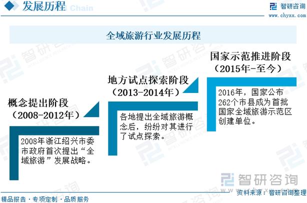 我国旅游业坚持发展哪些策略?