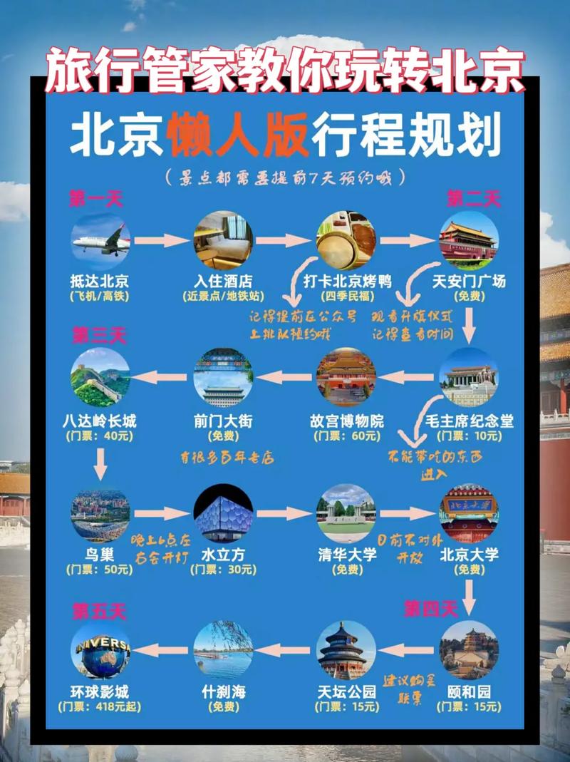 什么是旅游发展战略规划