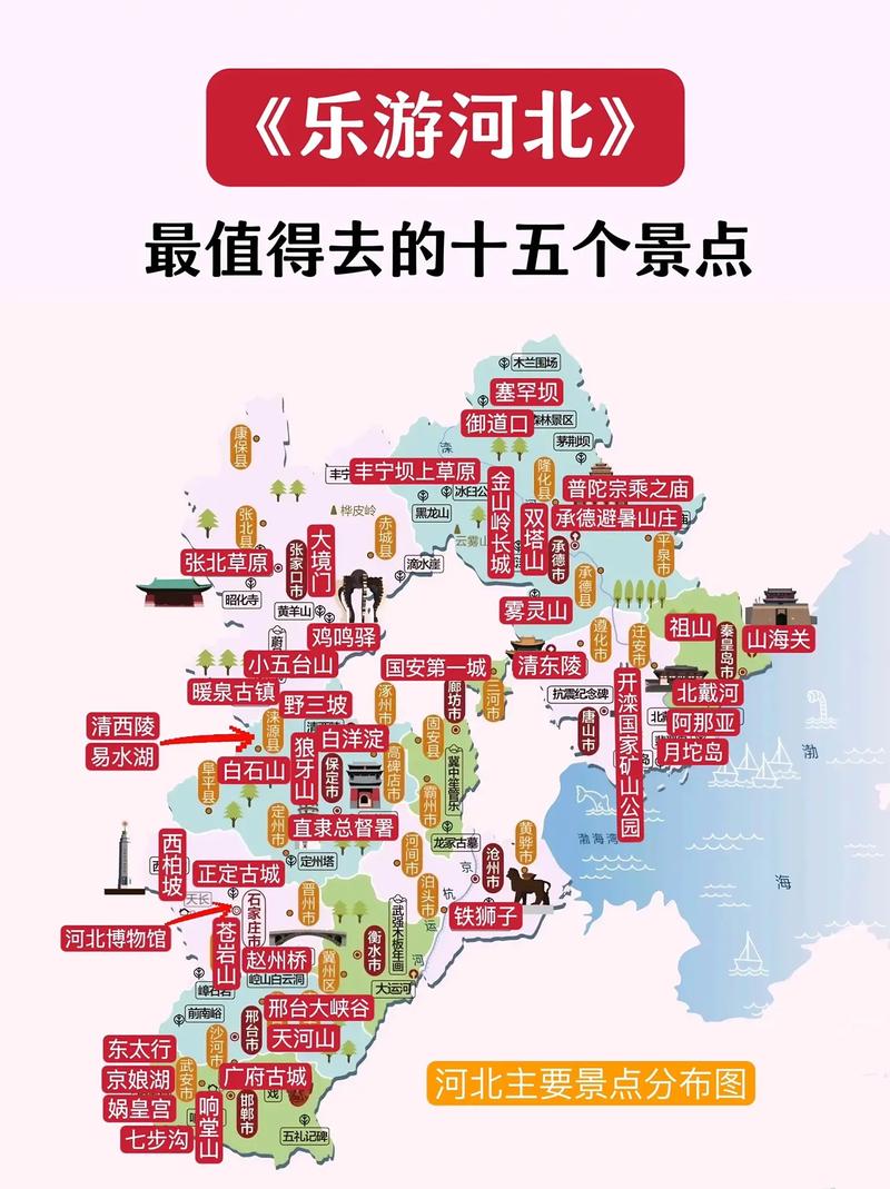 京津冀自助自驾游有多少公里,河北自行旅游路线