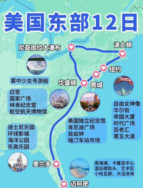 美国东海岸旅游必去景点