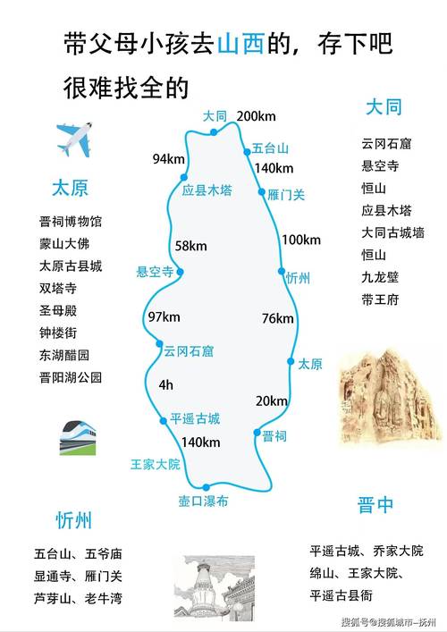 5月份带孩子去美东旅游安排十天,线路行程怎么规划比较好?