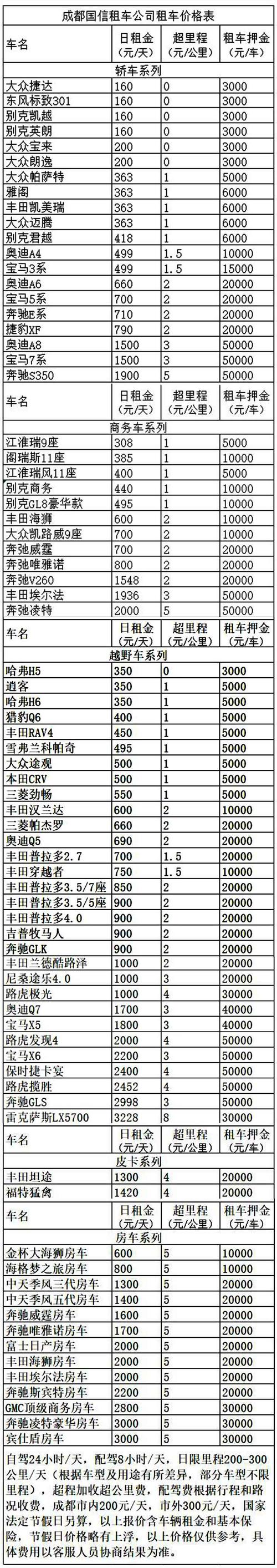 租车自驾游多少钱一天