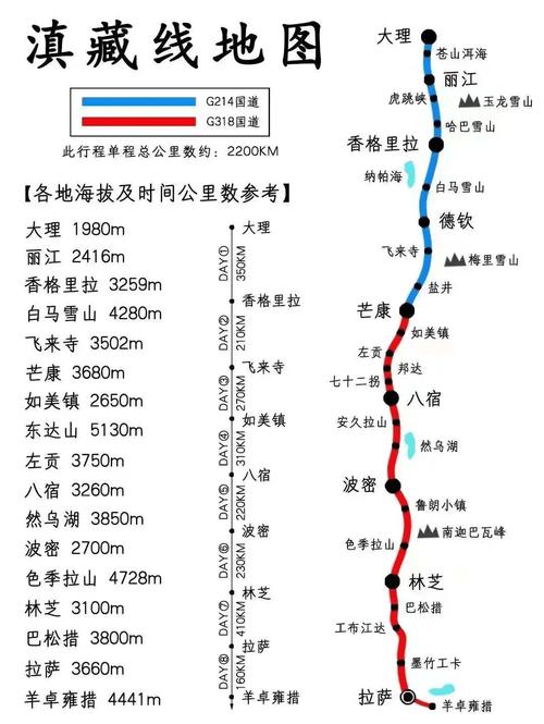 自驾沿途旅游？自驾沿途旅游的句子？(知乎）