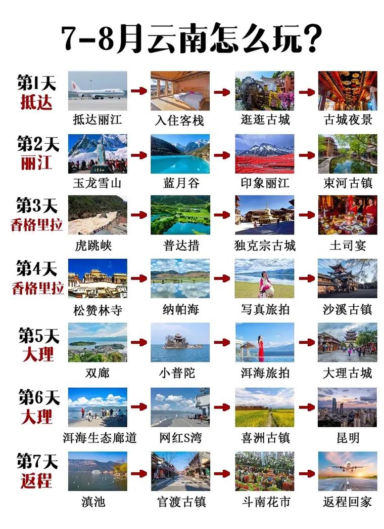 旅游旺季出国？出国旅游2022？(知乎）