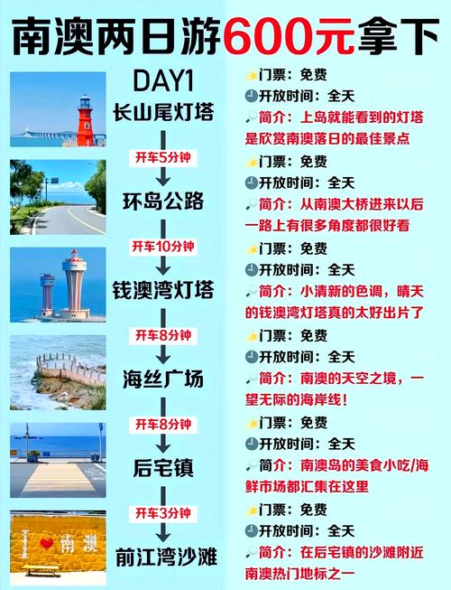 西澳旅游自驾？西澳旅游自驾路线？(知乎）