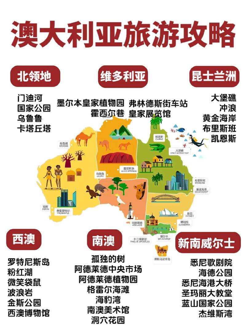 墨尔本自驾到悉尼攻略,澳州旅游自驾游路线