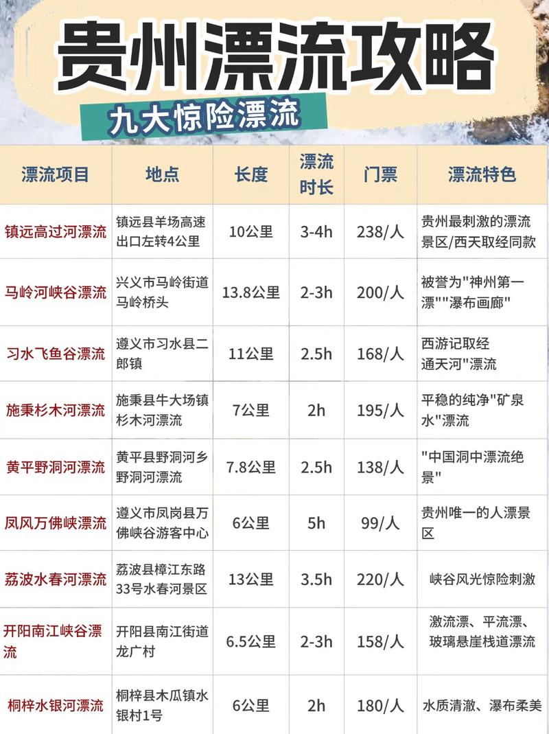 2019大河生活卡畅游版怎么使用+景点+费用
