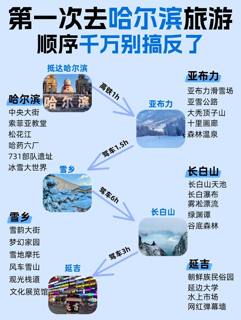 去东北看亲戚需要注意什么,推荐家乡旅游东北