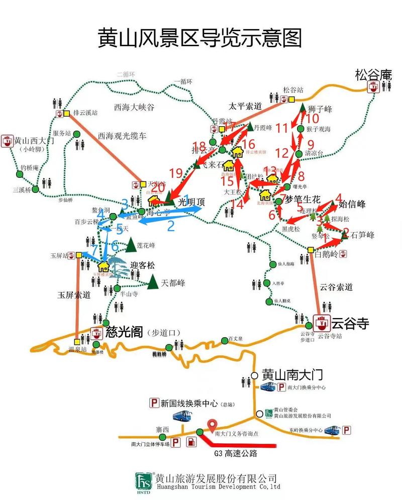 旅游自驾美食？自驾游美景？(知乎）
