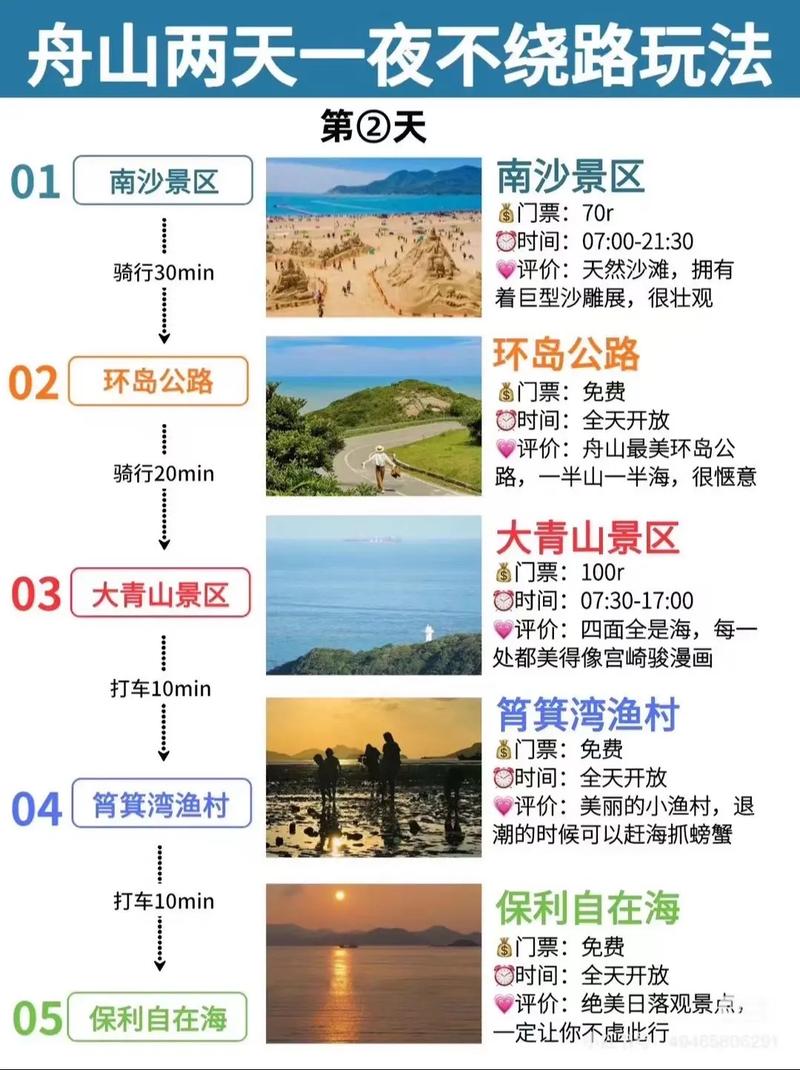 定海旅游自驾，定海 景点？（今日头条已更新）