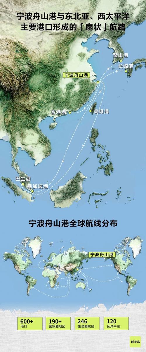 上海至浙江舟山定海自驾游方便还是乘船方便?