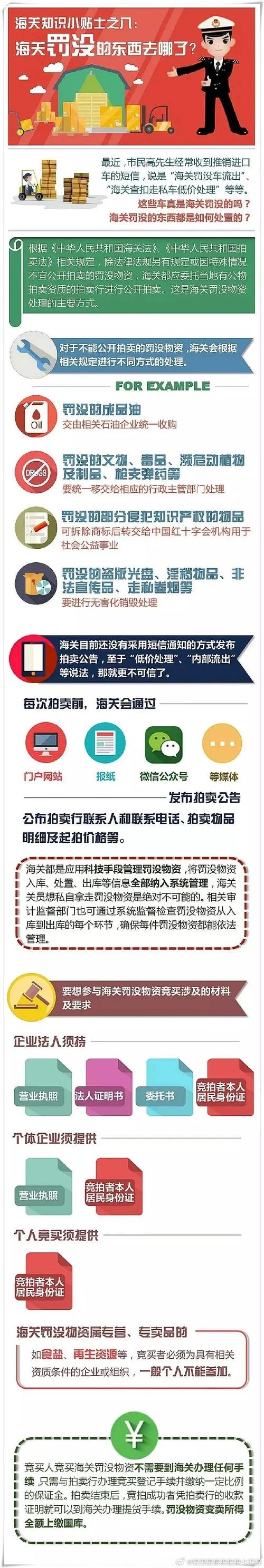 现在出国过海关,穿假冒的名牌会罚款吗