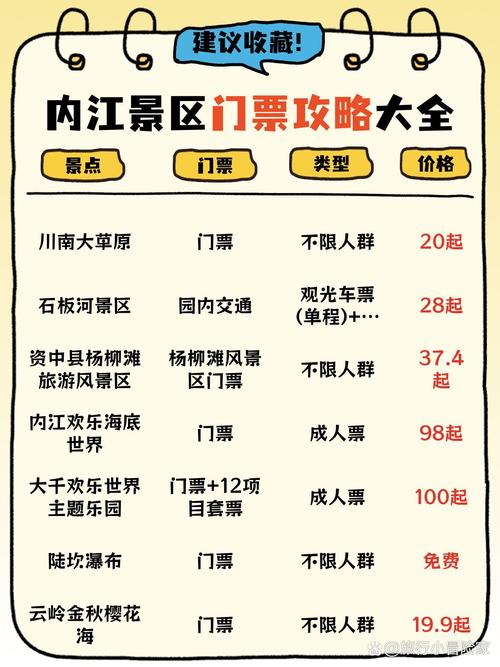 温江自驾到内江的打卡线路可以怎么安排?