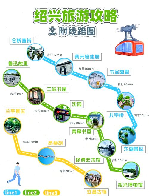 去绍兴自驾游攻略最佳路线,绍兴组团自驾游旅游路线