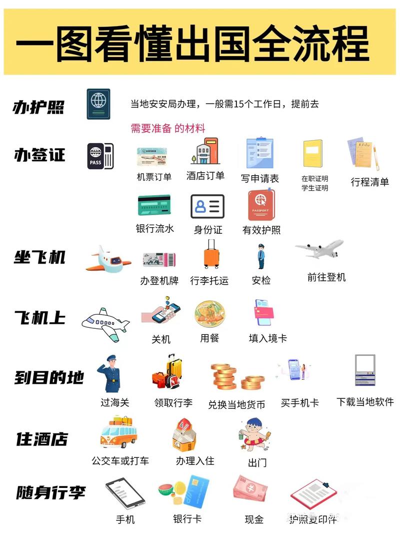 出国旅游要办怎样的手续?