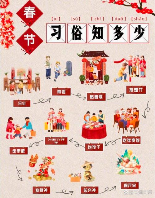 春节哪些地方暖和