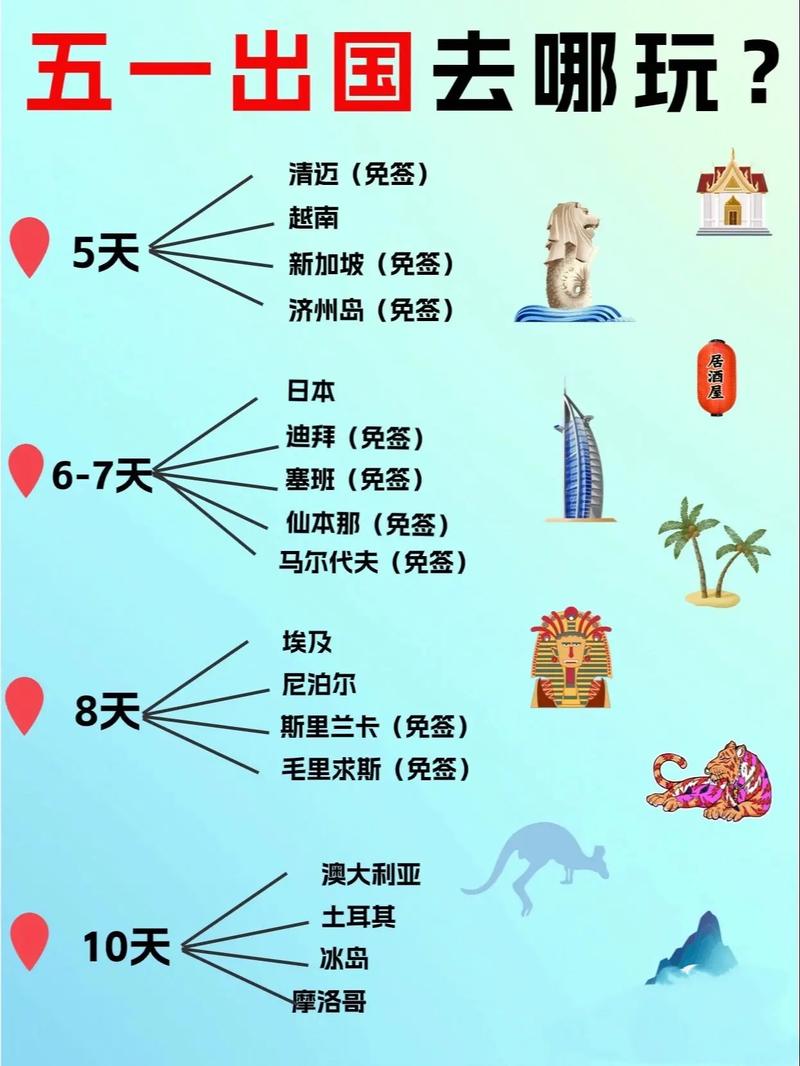 一个人出国旅游应该注意什么