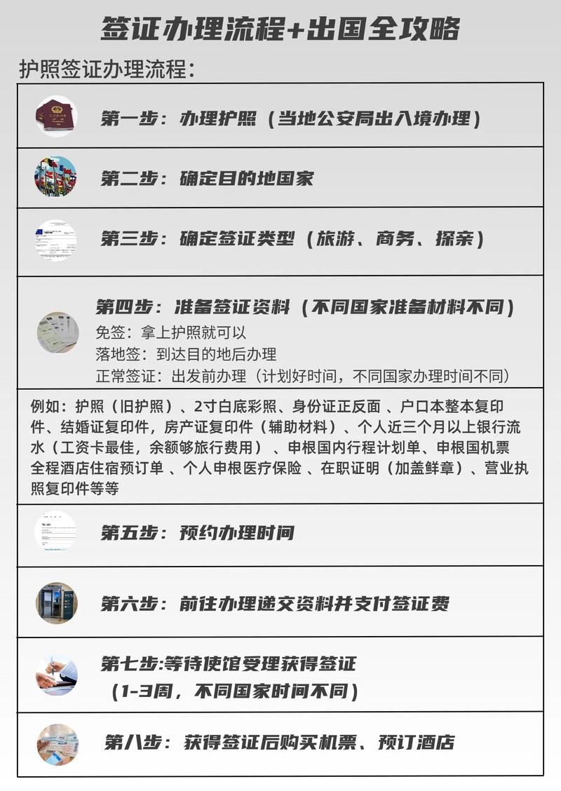 办理出国留学需要什么手续?