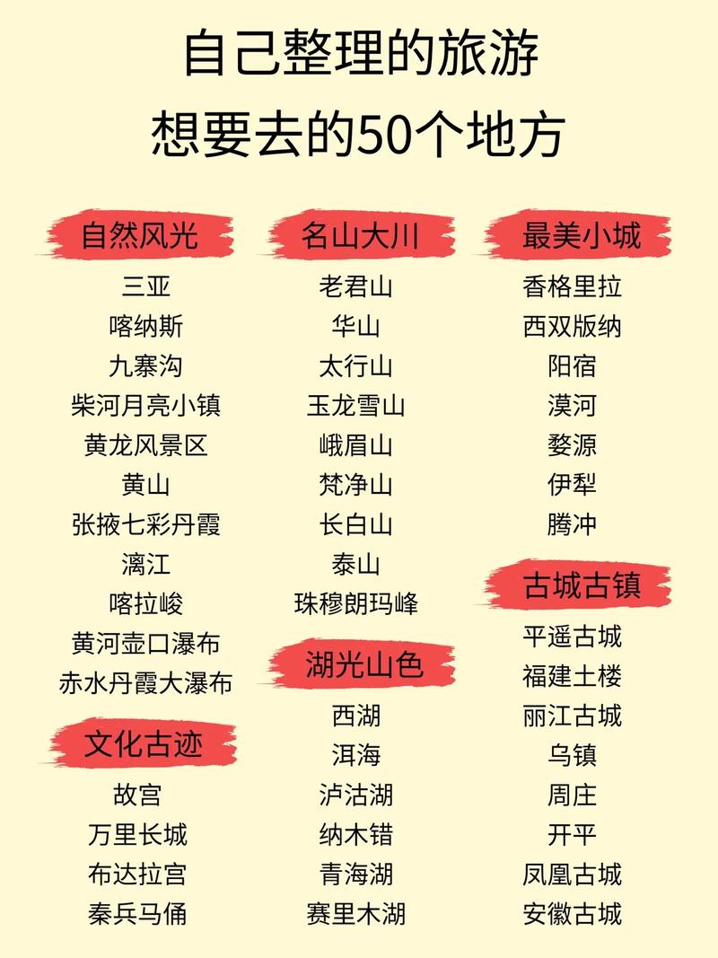 中国旅游文化一般包括哪些内容?