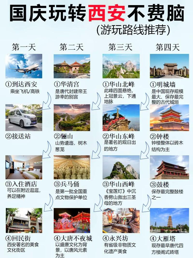 春节期间从西安出发自驾游3到4天,有哪些行程推荐
