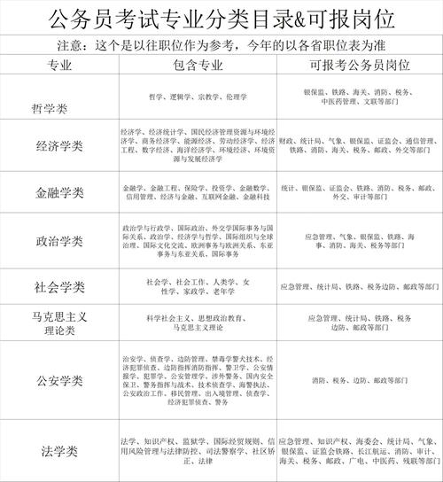 用公款出国(境)旅游及相关违纪行为处分规定学习辅导目录