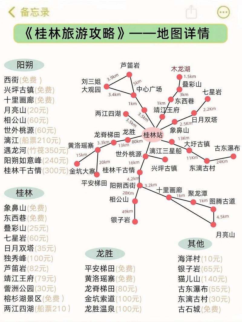桂林自驾路线推荐