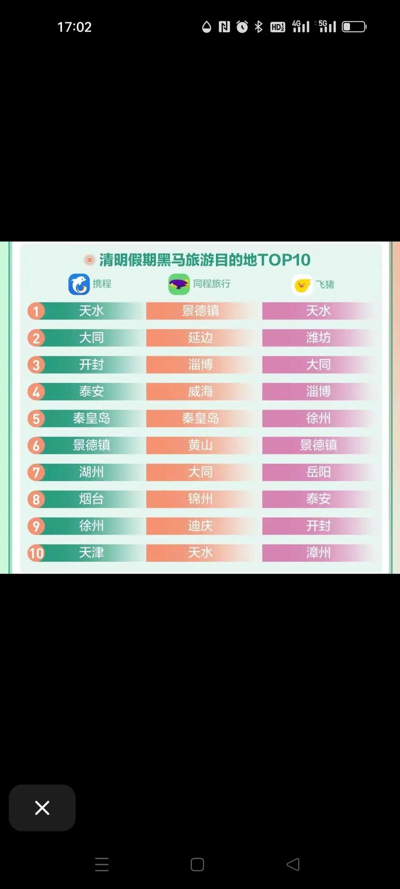 小众国内旅游，小众的旅游？（今日头条已更新）