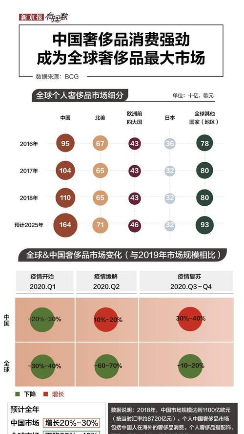 出国旅游虚荣？出国旅游的负面影响？(知乎）