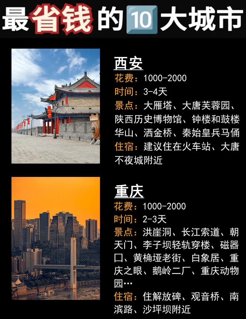 最新国内旅游，最新国内旅游发展表？（今日头条已更新）