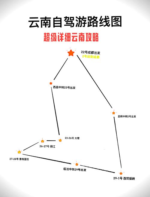 从成都出发去越南自驾游攻略自驾去越南攻略