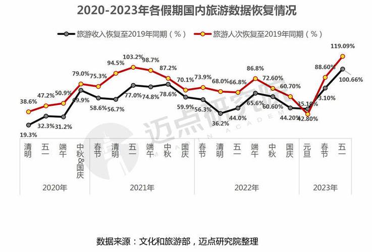 国内旅游次数？国内旅游次数排名？(知乎）