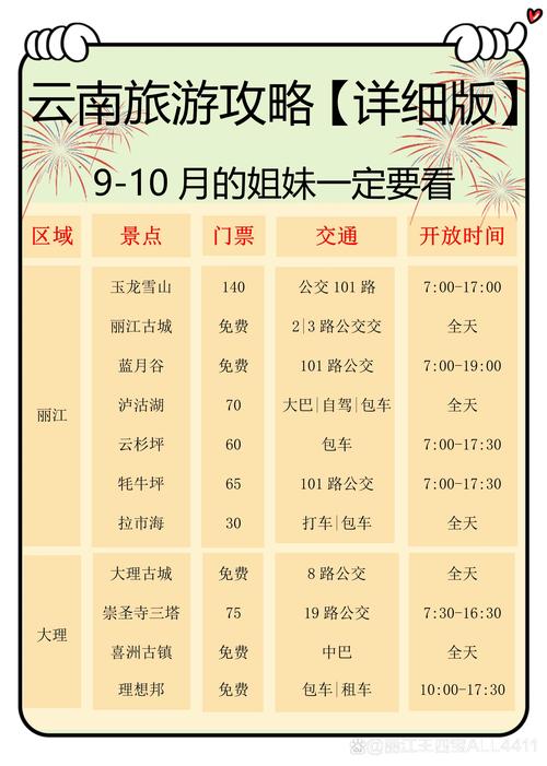 国内旅游同一个地方有限制次数的规定吗?