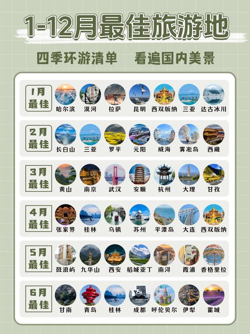 你们觉得旅游频率一年几次比较好?