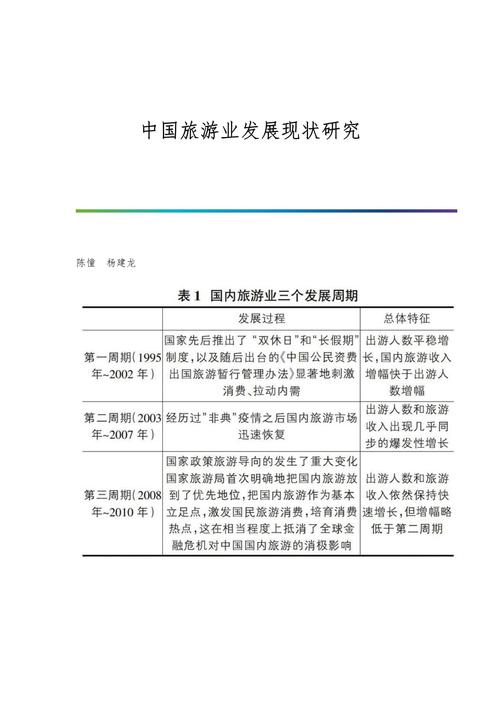 我国旅游业发展现状分析