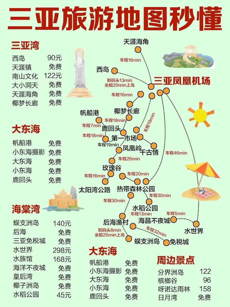 三亚自驾旅游，最佳路线与景点推荐