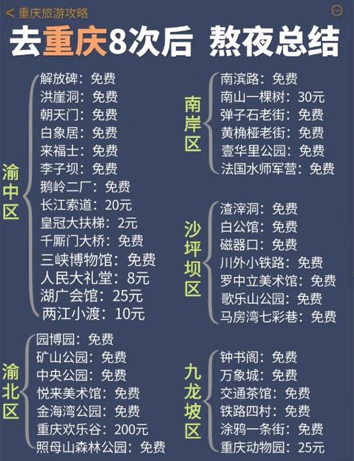 重庆自驾旅游注意事项