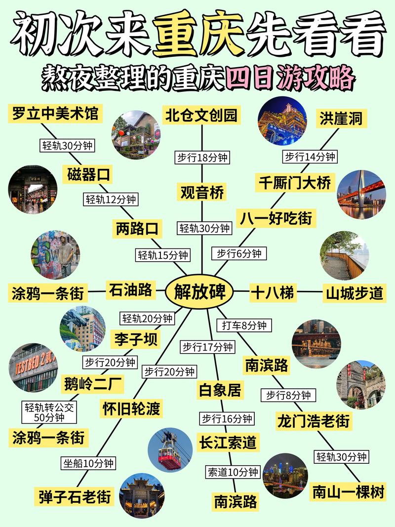 重庆自驾旅游行程安排