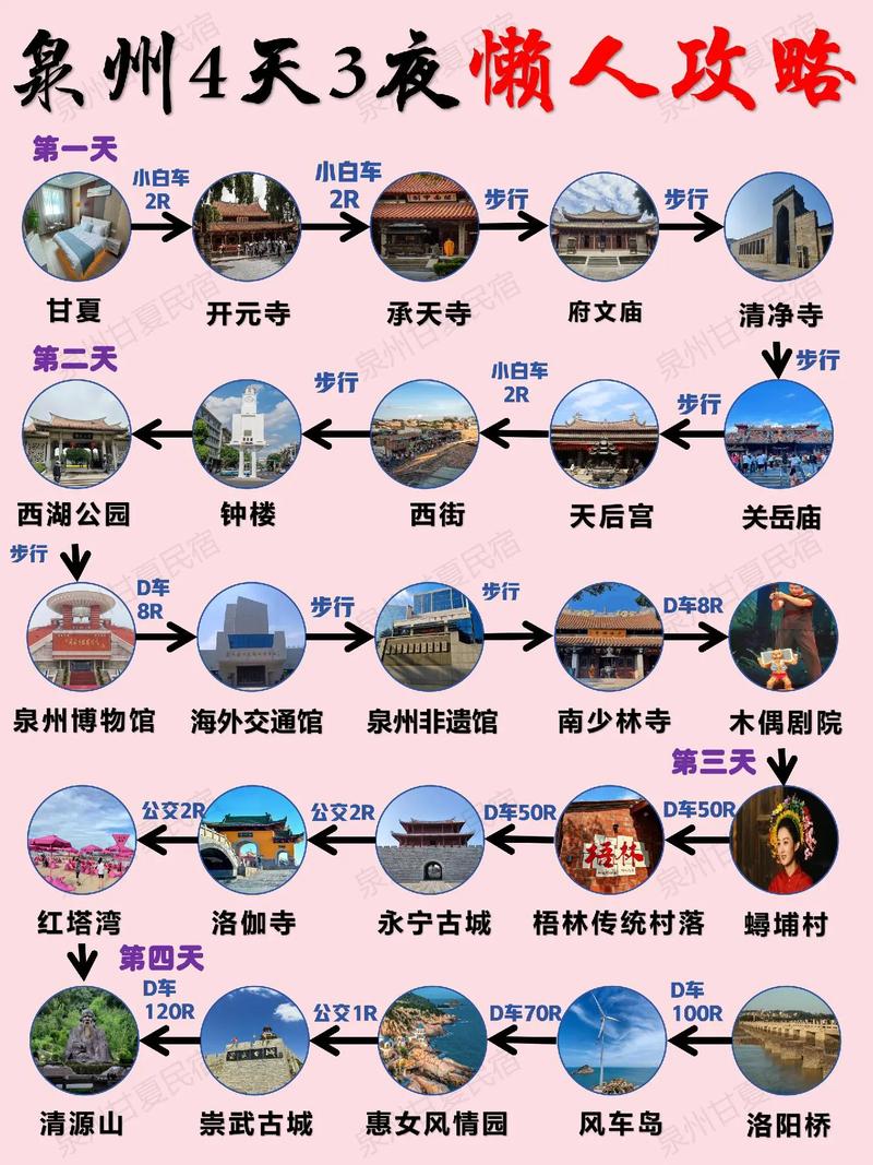 4. 最佳旅游路线推荐